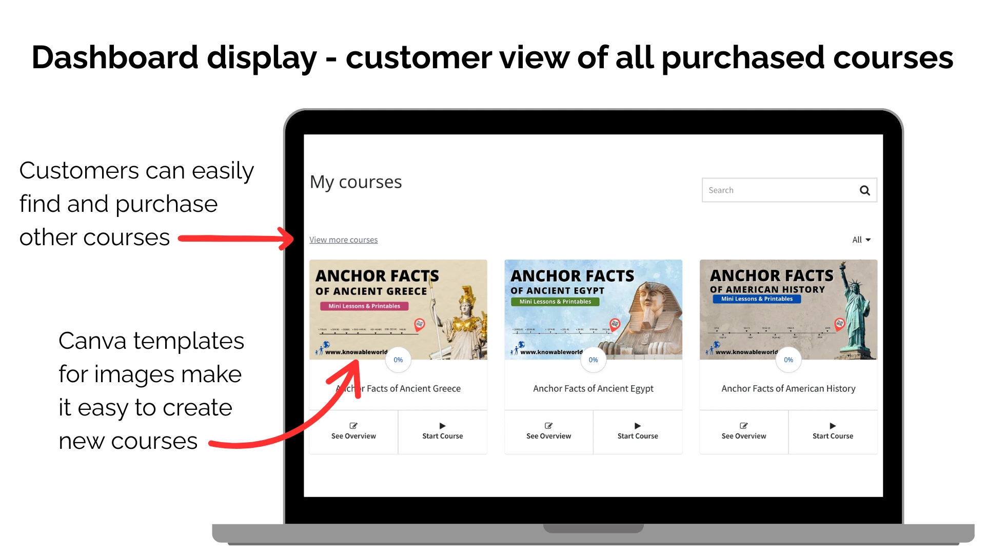 LMS progress tracking